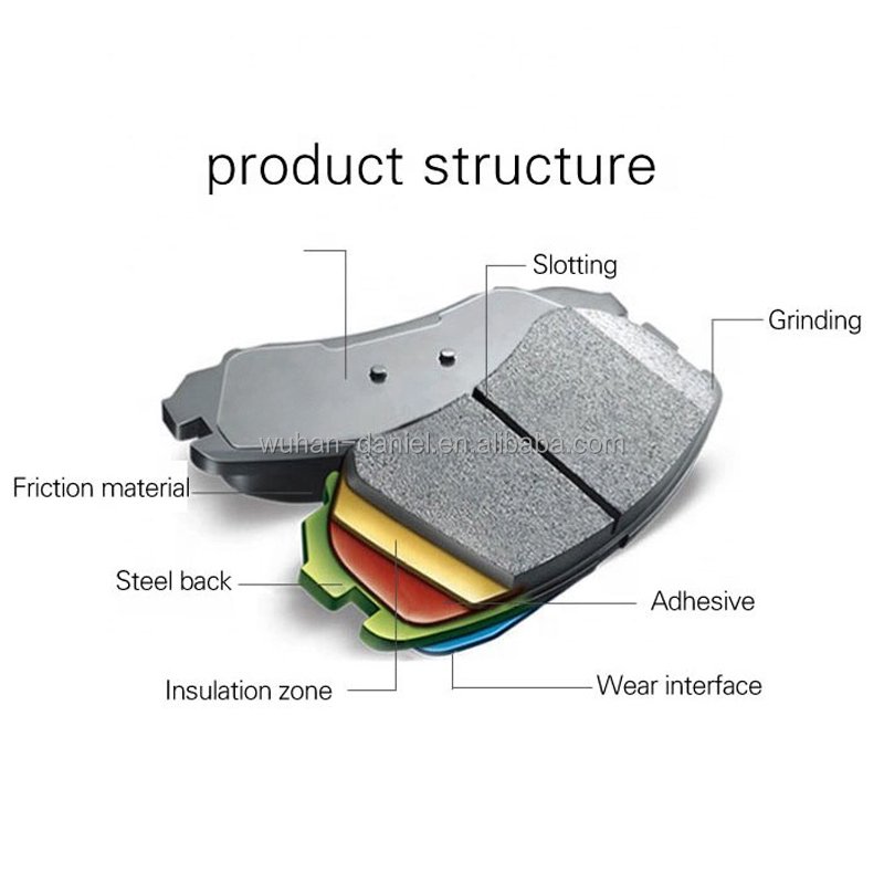 Heavy Duty Truck Trailer Spare Parts Bus Brake Pad for Renault 29174 29204 29218 29219 29226 29273 29187